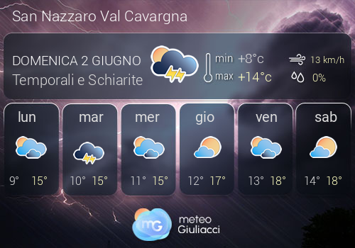 Previsioni Meteo San Nazzaro Val Cavargna