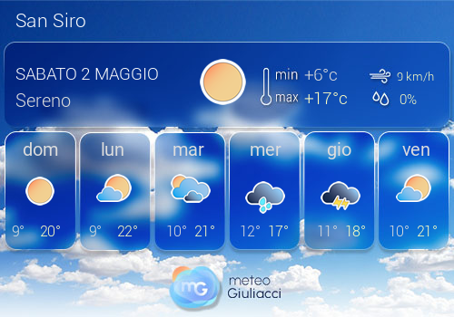 Previsioni Meteo San Siro