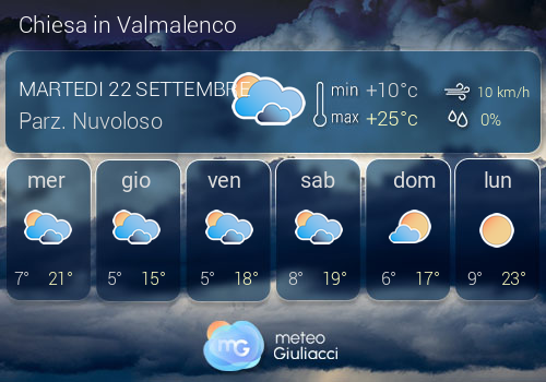 Previsioni Meteo Chiesa in Valmalenco