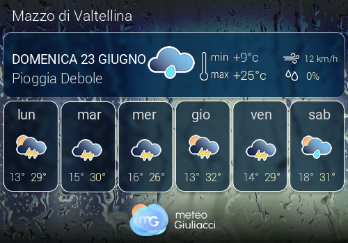 Previsioni Meteo Mazzo di Valtellina