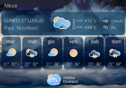 Previsioni Meteo Mese