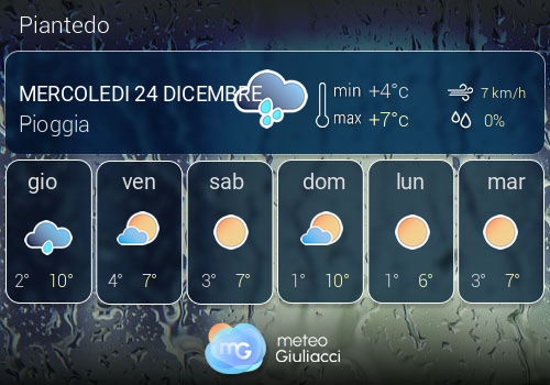 Previsioni Meteo Piantedo