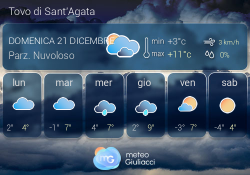 Previsioni Meteo Tovo di Sant'Agata