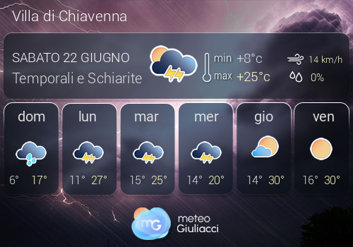 Previsioni Meteo Villa di Chiavenna