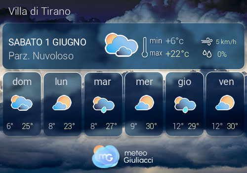 Previsioni Meteo Villa di Tirano