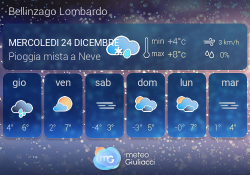 Previsioni Meteo Bellinzago Lombardo
