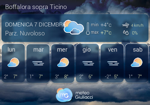 Previsioni Meteo Boffalora sopra Ticino