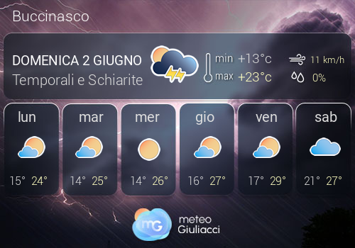 Previsioni Meteo Buccinasco