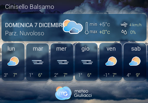 Previsioni Meteo Cinisello Balsamo