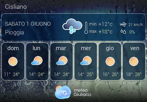 Previsioni Meteo Cisliano