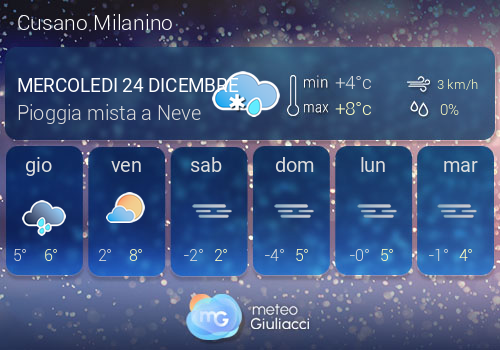 Previsioni Meteo Cusano Milanino