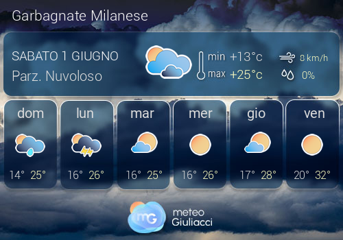 Previsioni Meteo Garbagnate Milanese