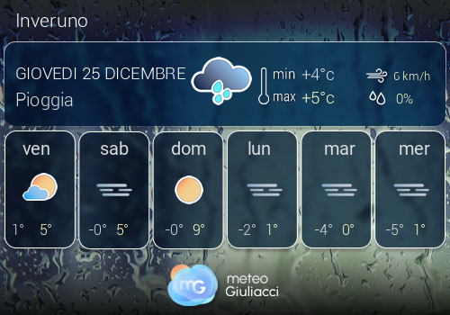 Previsioni Meteo Inveruno