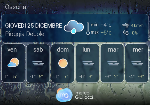 Previsioni Meteo Ossona