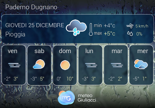 Previsioni Meteo Paderno Dugnano
