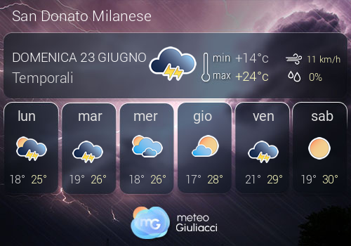 Previsioni Meteo San Donato Milanese