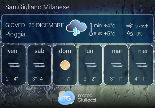 Previsioni Meteo San Giuliano Milanese