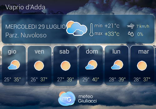 Previsioni Meteo Vaprio d'Adda