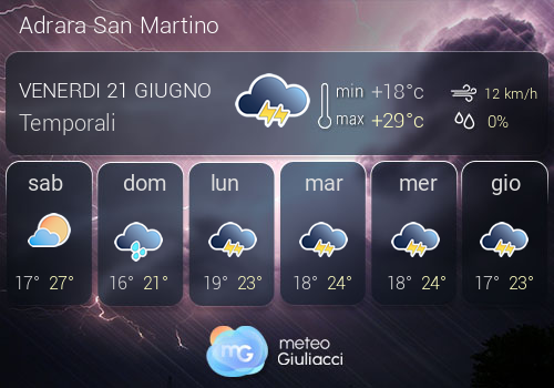 Previsioni Meteo Adrara San Martino