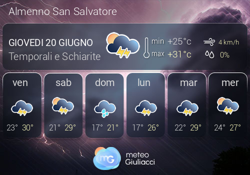 Previsioni Meteo Almenno San Salvatore