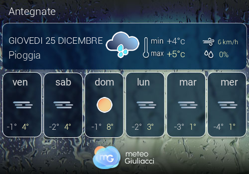 Previsioni Meteo Antegnate