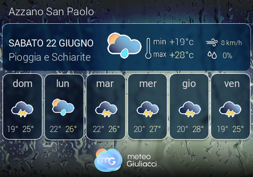 Previsioni Meteo Azzano San Paolo