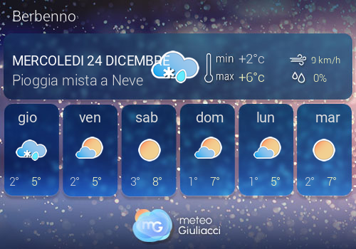 Previsioni Meteo Berbenno