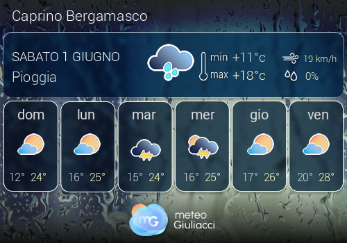 Previsioni Meteo Caprino Bergamasco