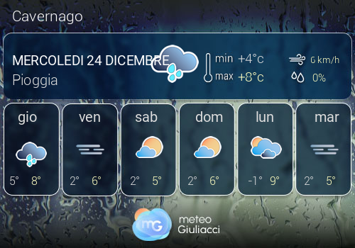 Previsioni Meteo Cavernago