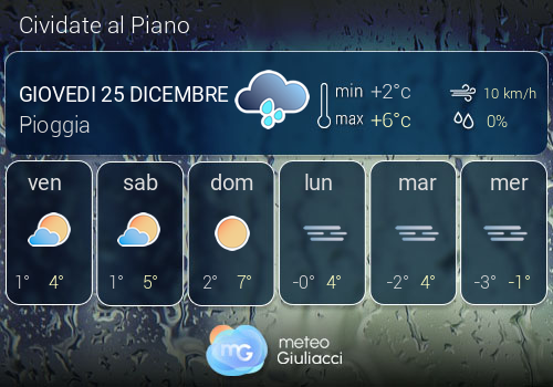 Previsioni Meteo Cividate al Piano