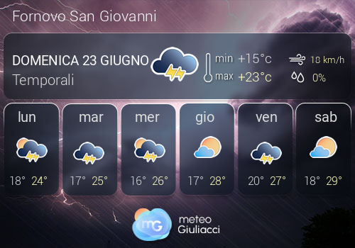Previsioni Meteo Fornovo San Giovanni