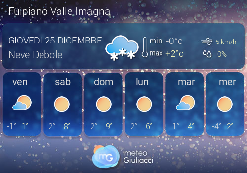 Previsioni Meteo Fuipiano Valle Imagna