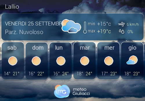 Previsioni Meteo Lallio