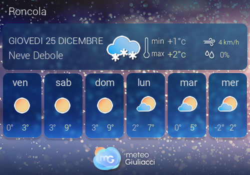 Previsioni Meteo Roncola
