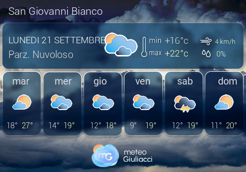 Previsioni Meteo San Giovanni Bianco