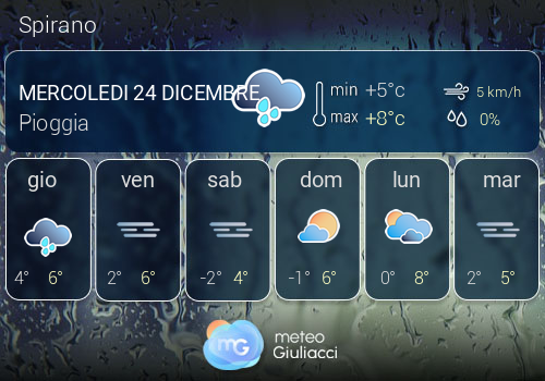 Previsioni Meteo Spirano