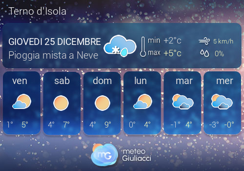 Previsioni Meteo Terno d'Isola