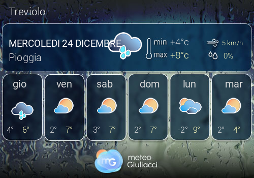 Previsioni Meteo Treviolo