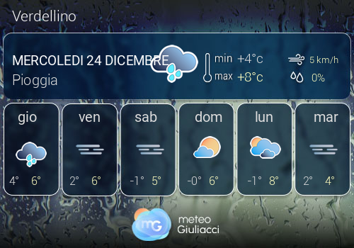 Previsioni Meteo Verdellino