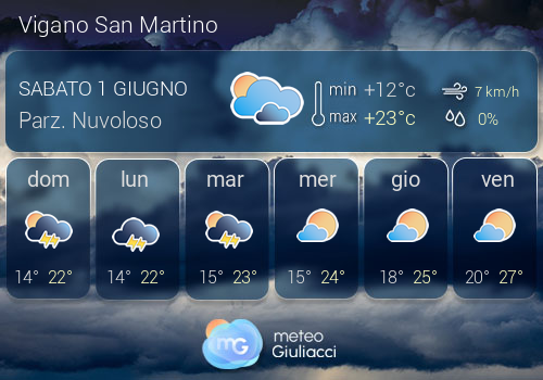 Previsioni Meteo Vigano San Martino