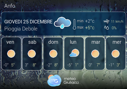 Previsioni Meteo Anfo