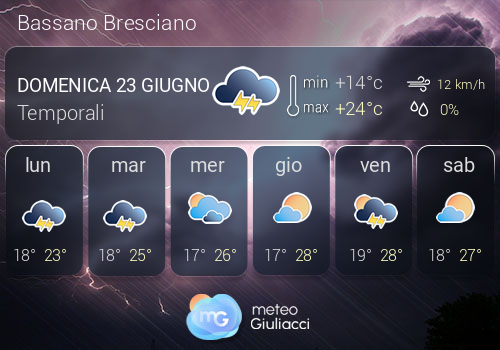 Previsioni Meteo Bassano Bresciano