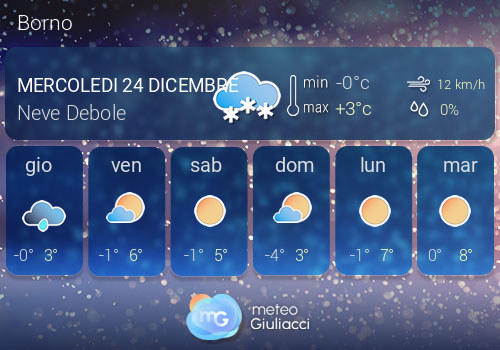 Previsioni Meteo Borno