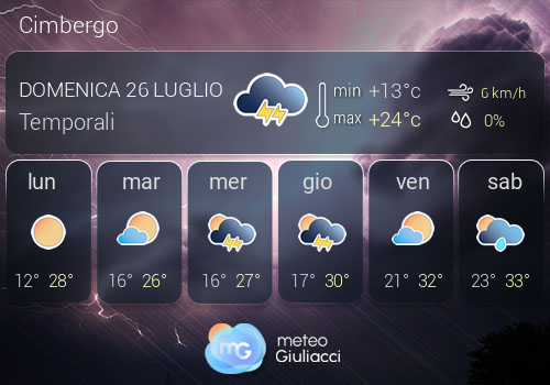 Previsioni Meteo Cimbergo