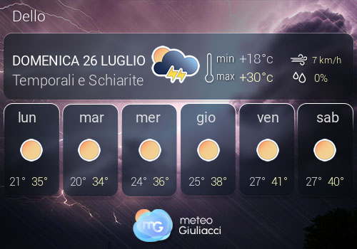 Previsioni Meteo Dello