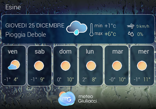 Previsioni Meteo Esine