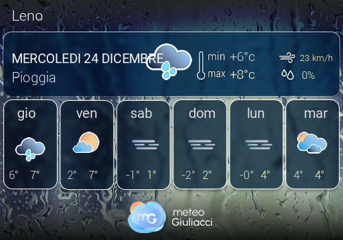 Previsioni Meteo Leno