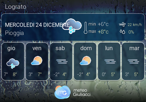 Previsioni Meteo Lograto