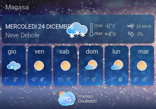Previsioni Meteo Magasa