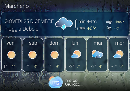 Previsioni Meteo Marcheno